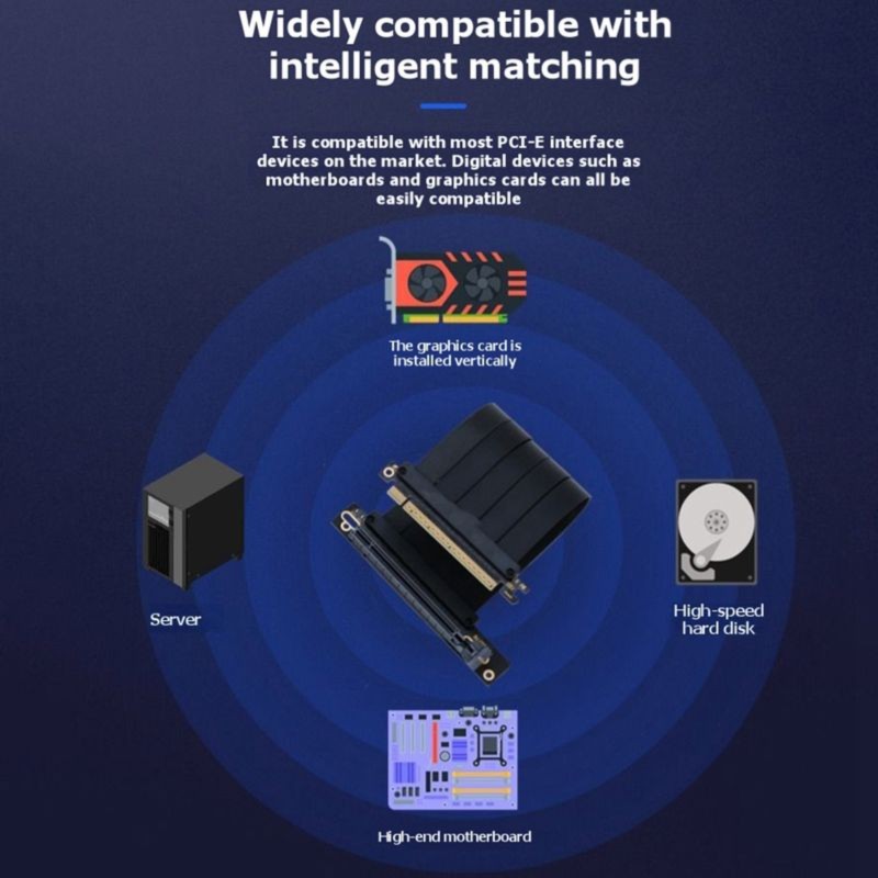 Pcie 4.0 X16 Riser Cable 90 Degree - DT23 PCIe 4.0 X16 GPU Yükseltici