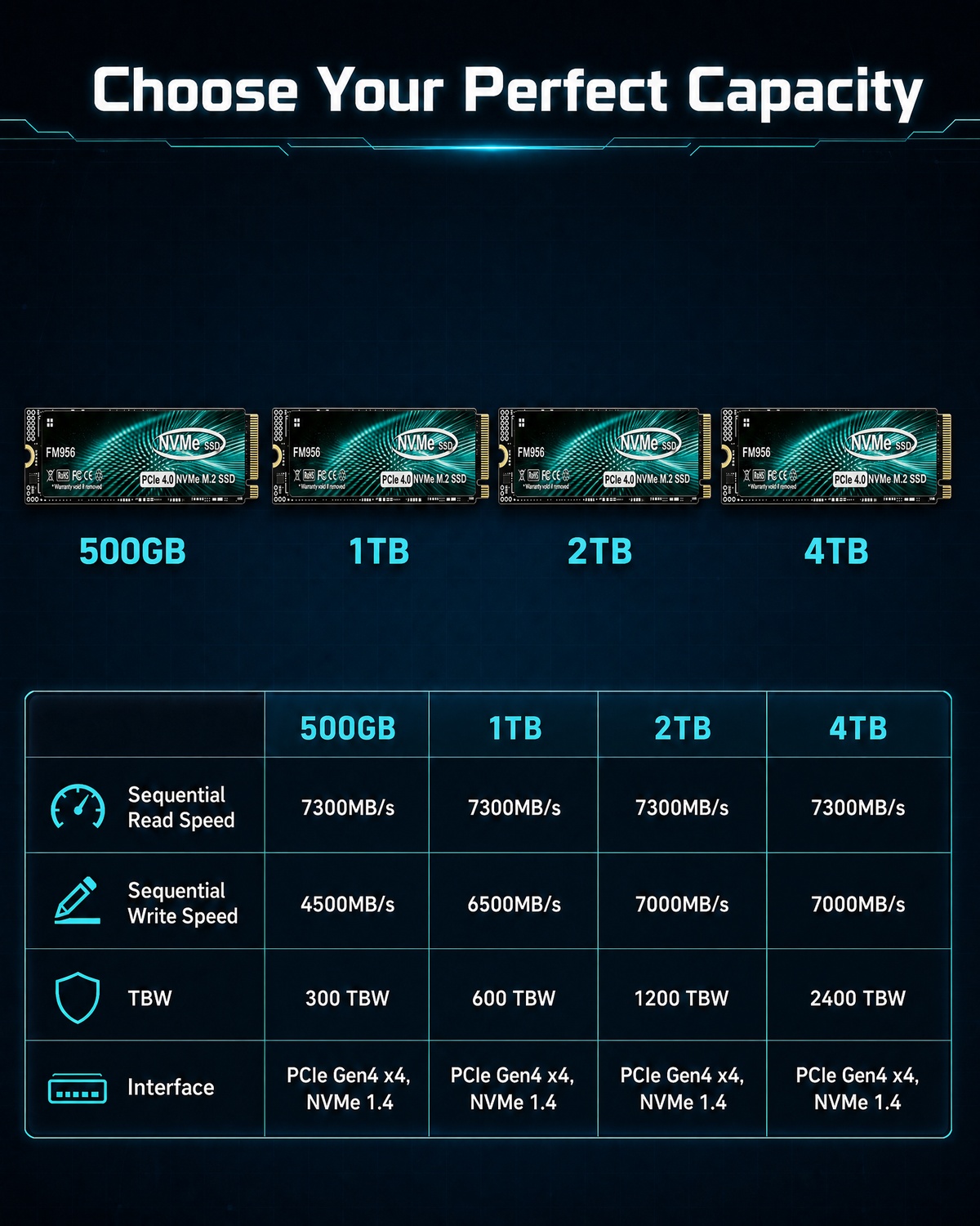 Masaüstü/Dizüstü Bilgisayar/PS - M.2 Nvme 4Tb Pcie 4.0 Ssd incelemesi ve fiyatı