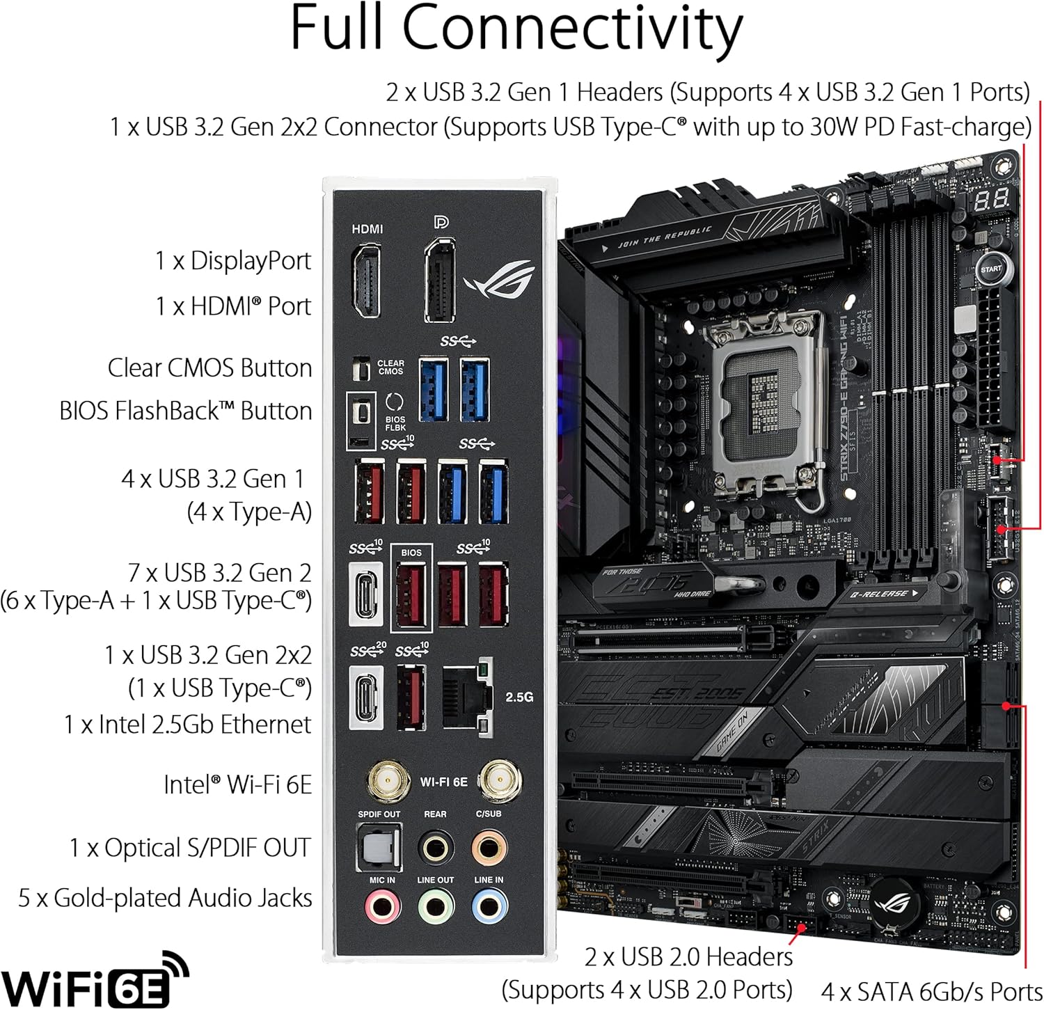 ASUS ROG STRIX Z790-E GAMING W - Lga 1700 Ddr5 Itx Motherboard incelemesi ve fiyatı