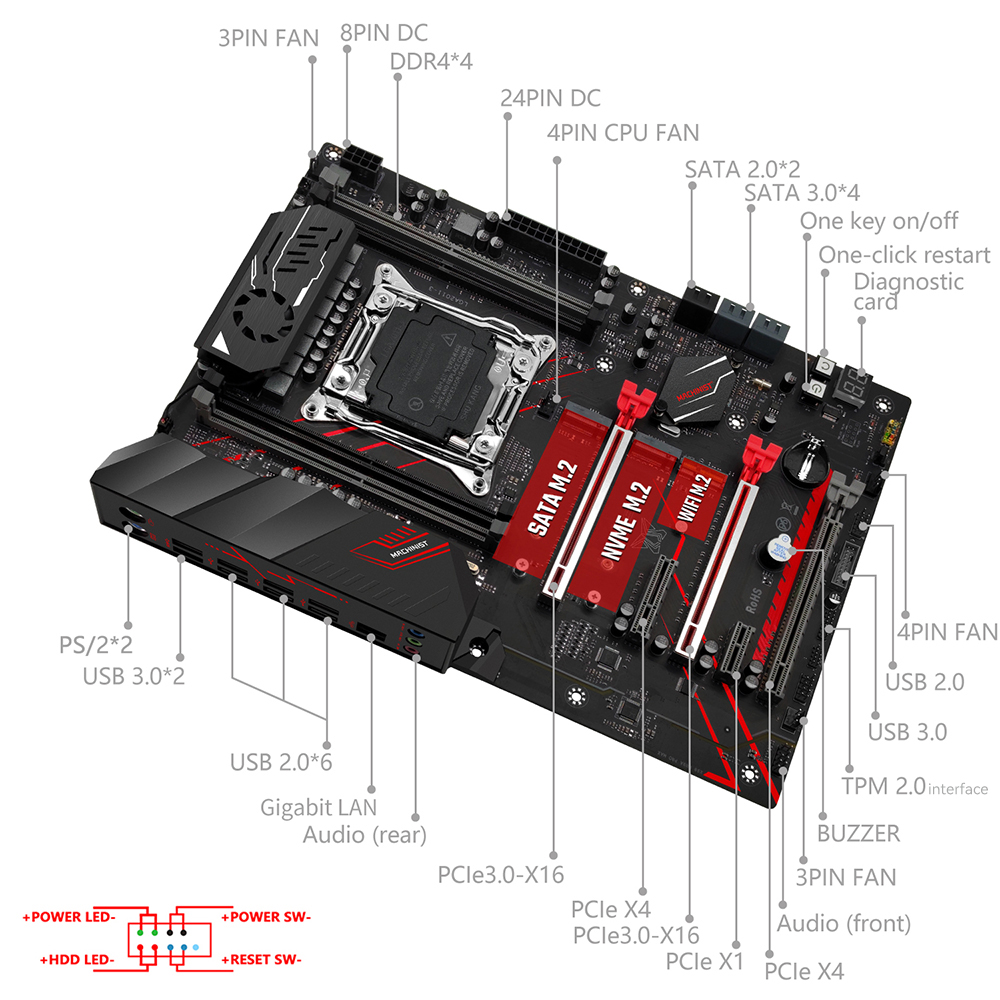 MACHINIST X99 Anakart Kombinas - X99 Dual Cpu Motherboard Combo incelemesi ve fiyatı